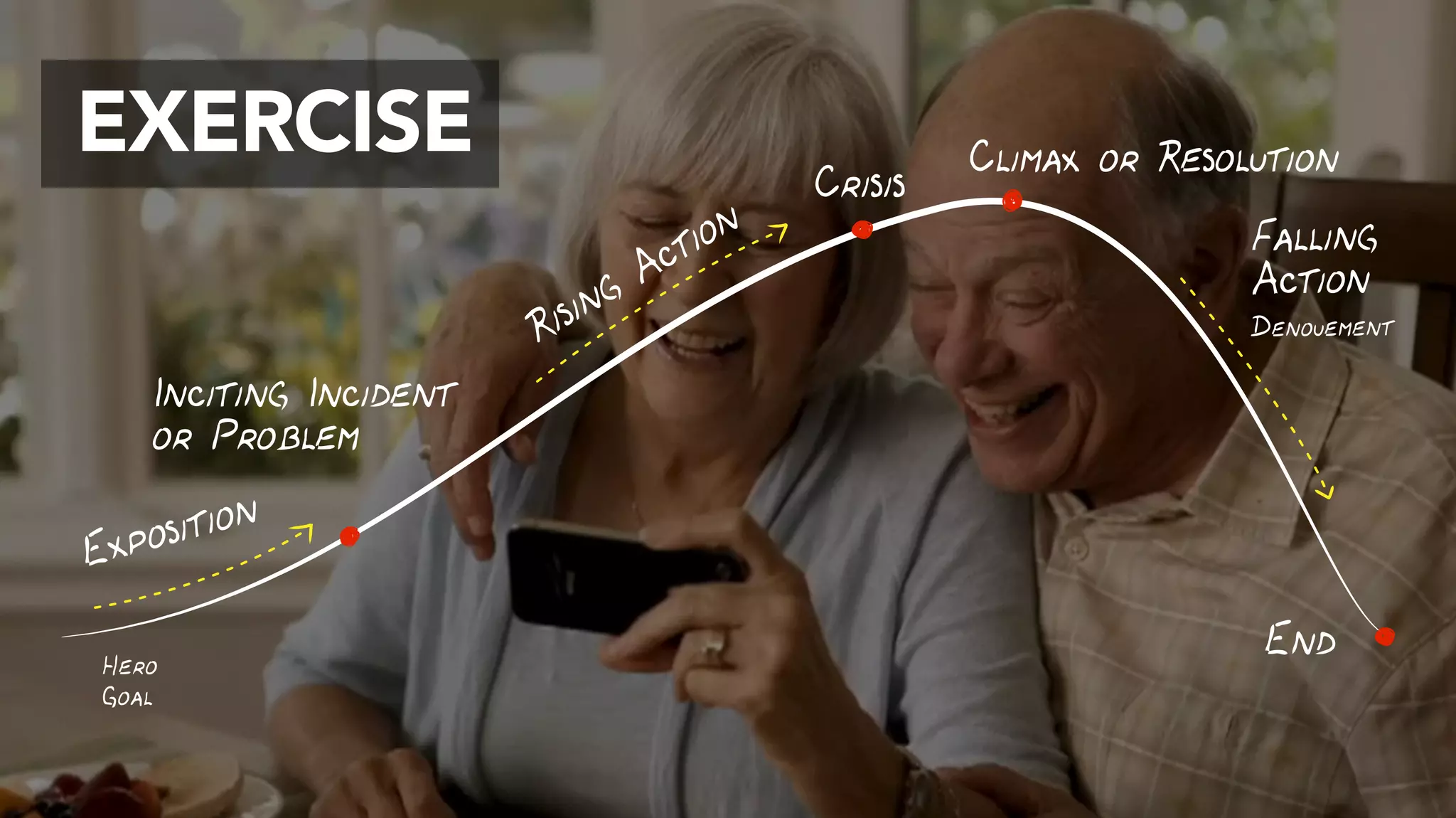 Goal Met
Who  
Goal
Value & Competitive advantage
Problem
Product Name
Market Category
Takeaway
Competition
 