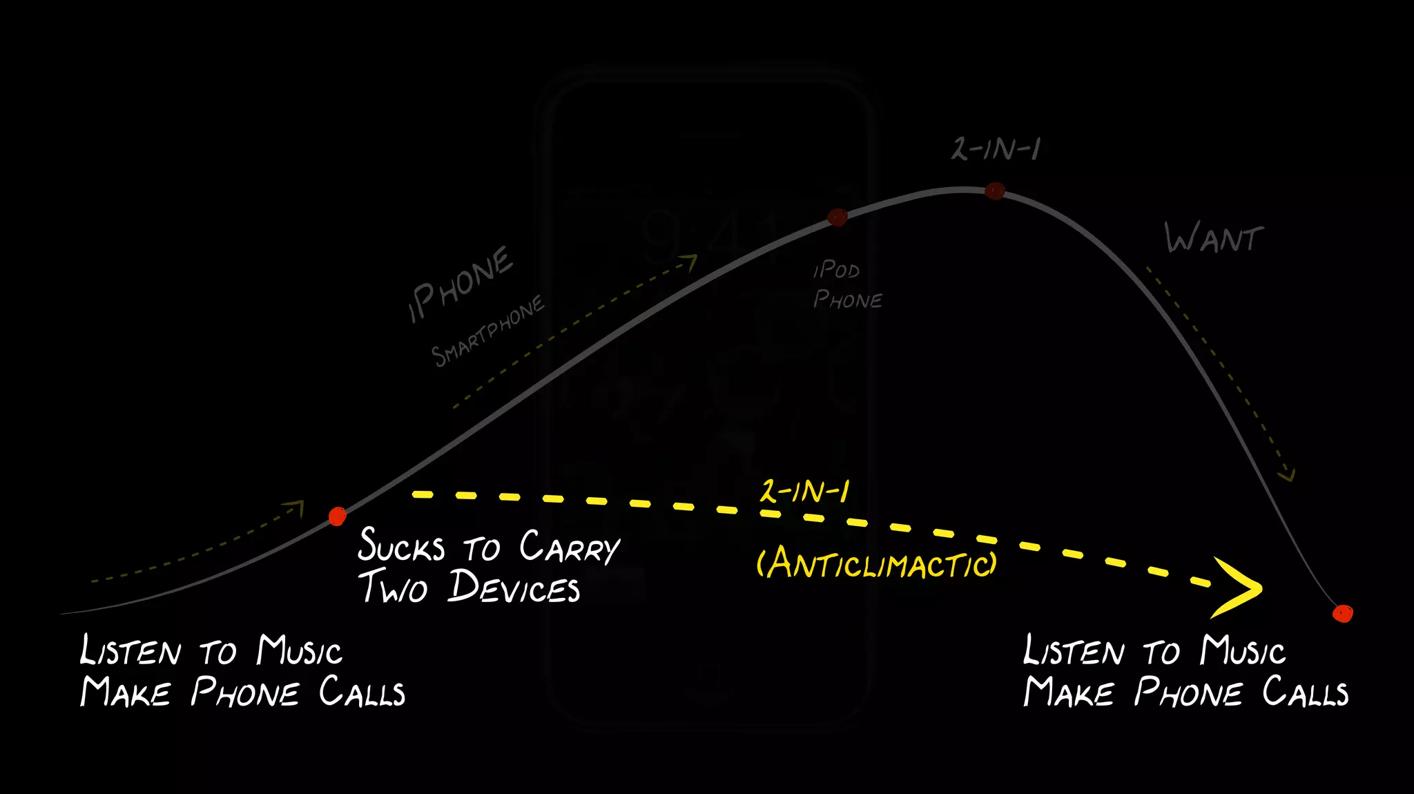 CONCEPT STORIES
ORIGIN STORIES
Who a product is for
Why someone would want to use it
How they will discover the product
What value/affordances someone should see
What action(s) they should take
 