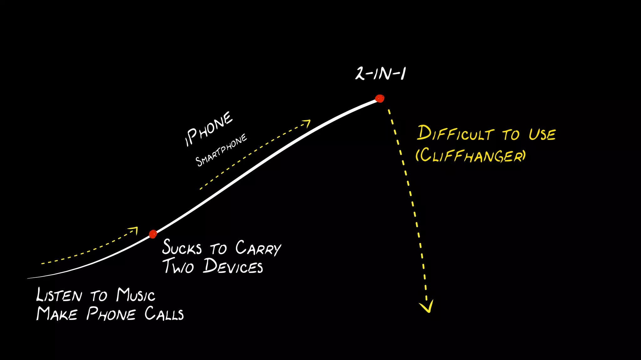 EXERCISE } Origin Story
Goal met
Who  
Goal
Why they should care 
problem solved
Problem 
Trigger 
Painpoint
Discover product
Action
Word of mouth
Paid advertising
Google search
App store
Other channels/touchpoints
Homepage
Landing page
App store
Email
Ad
Resistance
 