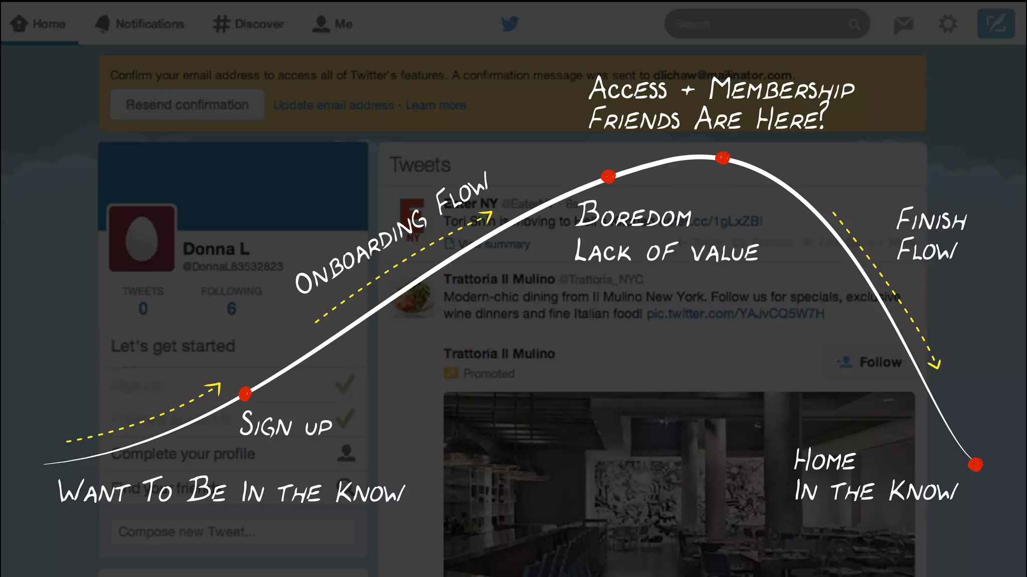 EXERCISE } Usage Story
Goal MetWho  
Goal
Solve Problem 
Experience Value
Problem 
Incentive 
CTA
Flow Finish 
Flow
Impediment
Sign up
Payment
Funnel drop-off (metrics)
Mental hurdles
Boredom
Lack of value
Usability
 