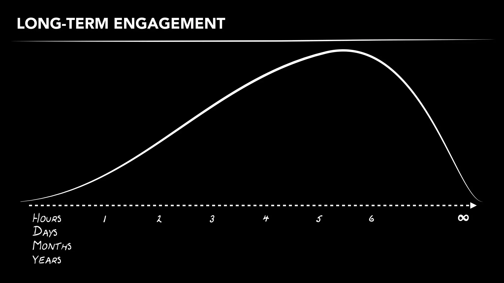 Ben, The Dutiful Citizen 
NARRATIVE ARC 
 
CPC donors tend to ﬁt this proﬁle. 
 
Action&Excitement
Timeline
Gives:
“I use the park and
should contribute.”
Lives or works
near the park. 
Loves spending
time outdoors.
Asked to donate
• Broadcast media
• Social media
• Mail (paper, email)
Deterrents:
• Trust
• Intangible ROI
• Digital usability
• Geographical relevance
Sees:
“I can see where my money is going
when I’m at the park. I don’t get that
with cancer research. I can’t see cells in
a microscope.”
Feels ownership
and sees utility in
Central Park
Goals met:
• To be a part of something bigger
• To contribute to society by doing their duty
 