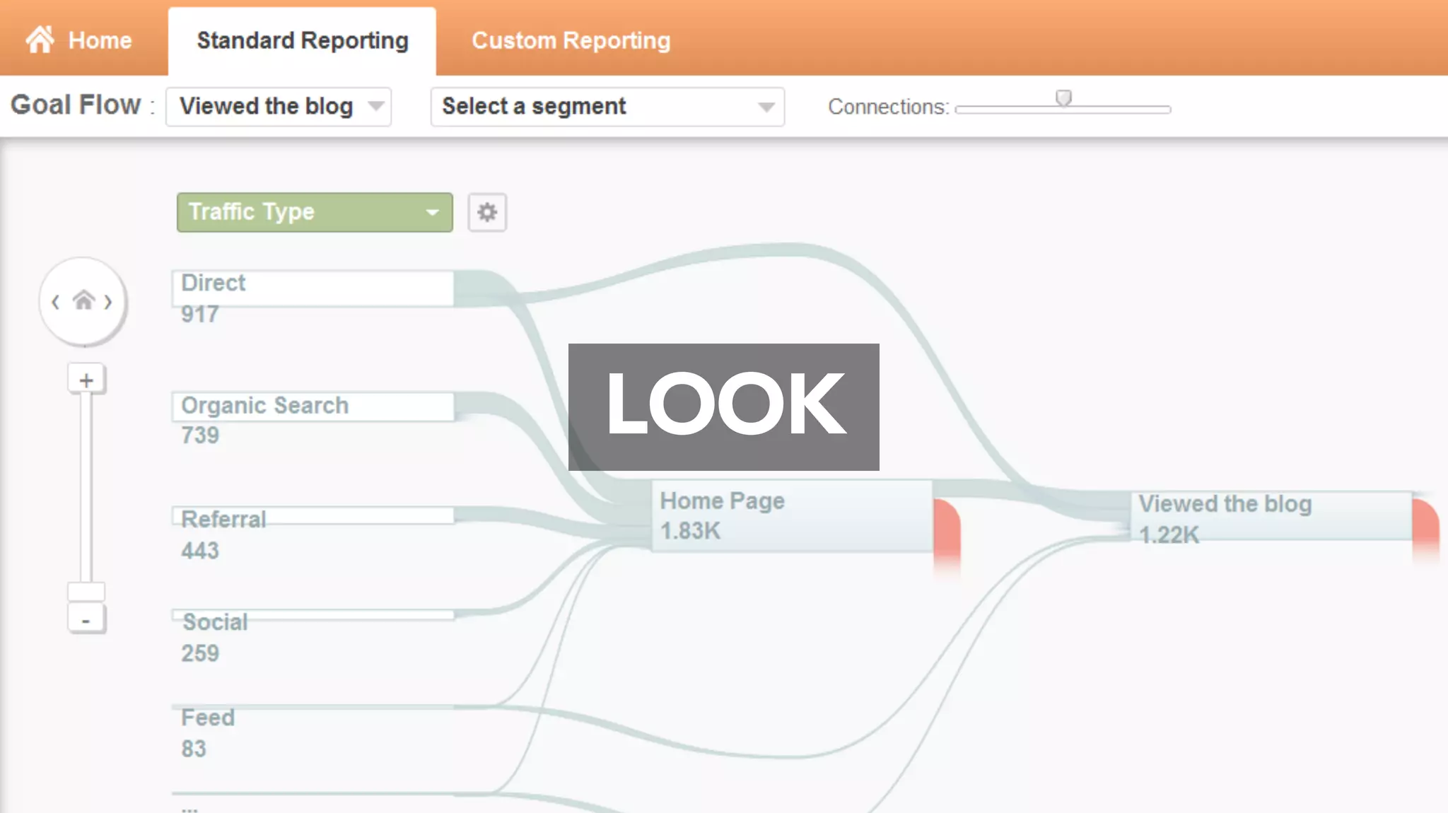 The Seton Hill University Student Story
Goals met:
• Educated
• Job-ready
• Community
New student goals:
• To learn
• To be job-ready
• To be a part of a
community
Timeline
Action/Excitement/Awesomeness
Admissions Graduation
Thinks that attending SHU is the
best way to meet her or his goal
Attends SHU
Finds and feels:
Strong sense of community
Access to faculty/staff
Spirit and ethos of giving
Extremely happy with SHU
Feels like a part of SHU
THE STUDENT STORY
 