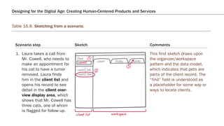 Designing for the Digital Age: Creating Human-Centered Products and Services
Table 16.8. Sketching from a scenario.
Scenar...