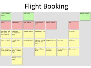 Flight Booking