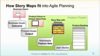 Story Mapping in Depth | PPTX