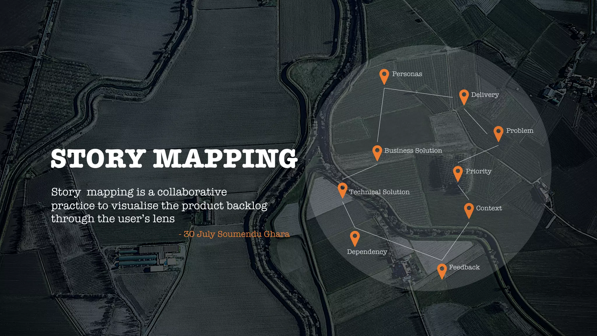 STORY MAPPING
Personas
Problem
Business Solution
Technical Solution
Context
Dependency
Priority
Delivery
Feedback
Story mapping is a collaborative
practice to visualise the product backlog
through the user’s lens
- 30 July Soumendu Ghara
 