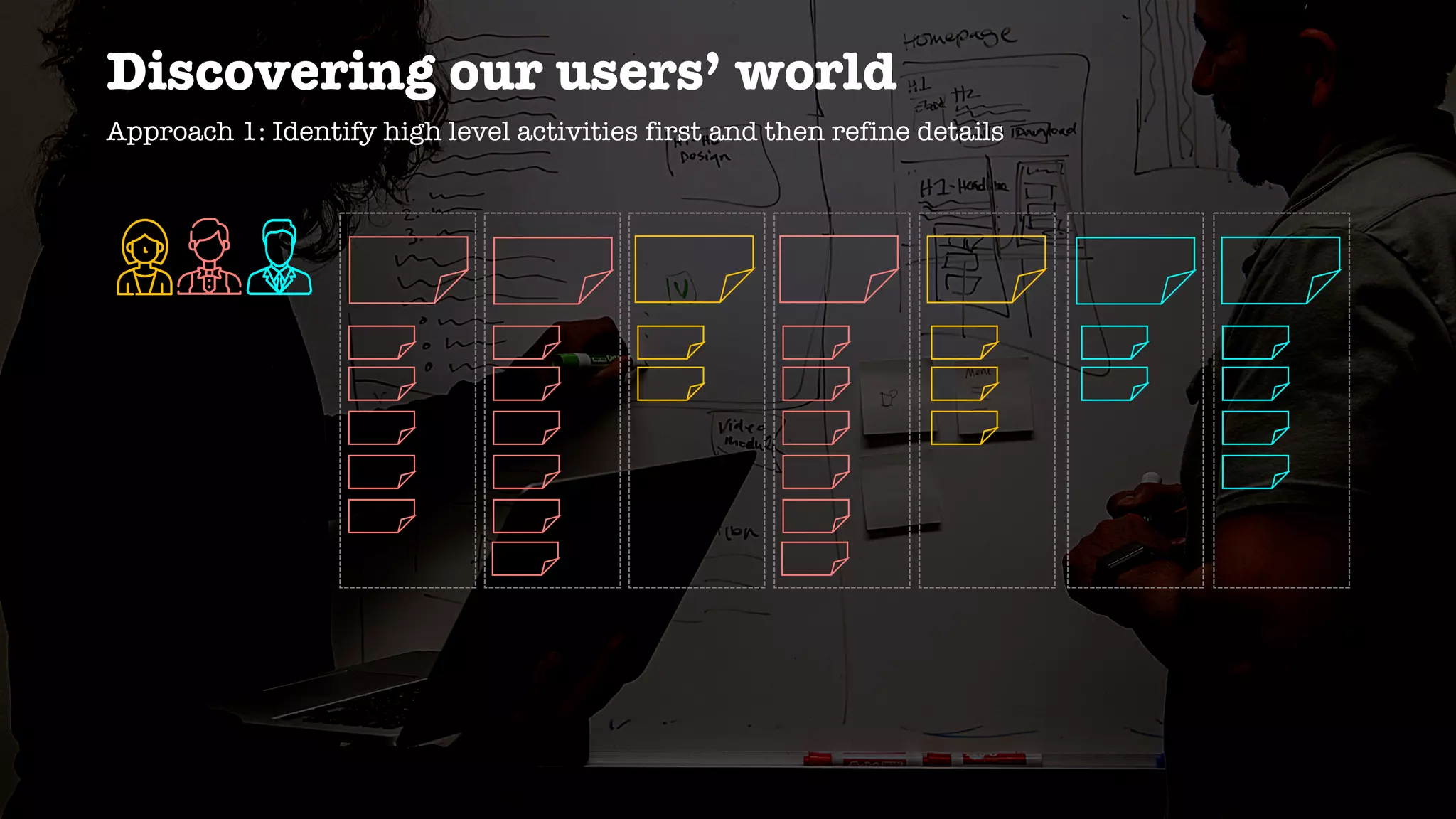 Discovering our users’ world
Approach 1: Identify high level activities first and then refine details
 
