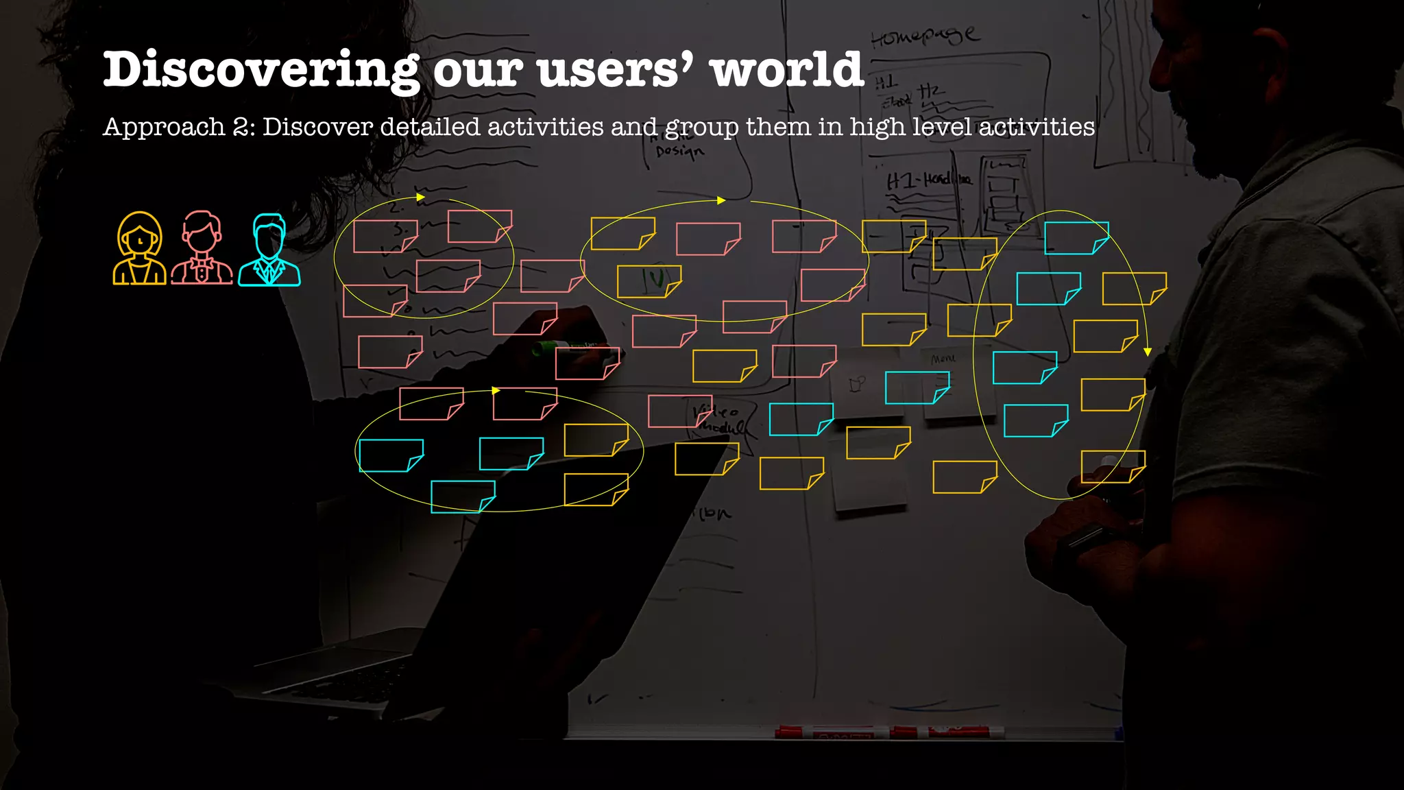 Discovering our users’ world
Approach 2: Discover detailed activities and group them in high level activities
 