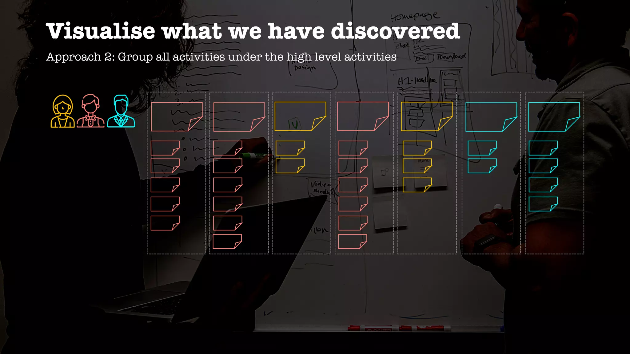 Visualise what we have discovered
Approach 2: Group all activities under the high level activities
 
