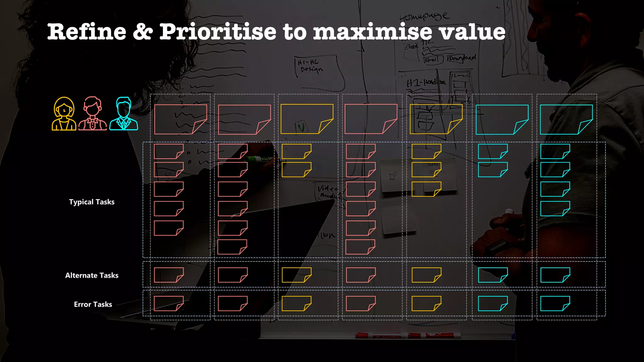 Typical Tasks
Alternate Tasks
Error Tasks
Refine & Prioritise to maximise value
 