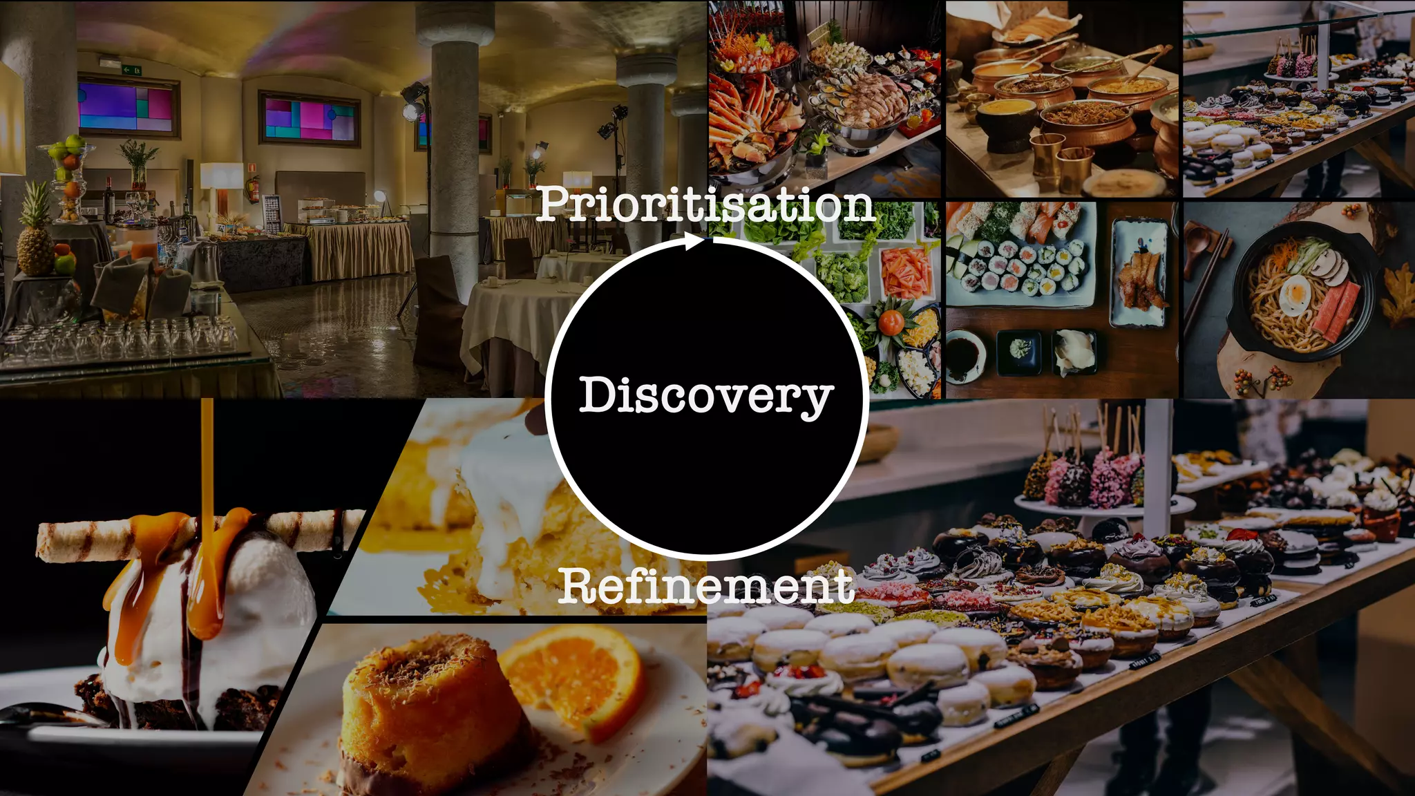 Prioritisation
Refinement
Discovery
 