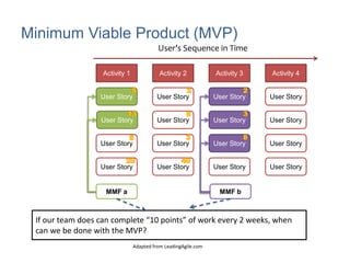 Summary: Preparing Story Maps
1. Gather 3-5 people who understand purpose of the product
(should include product marketing...