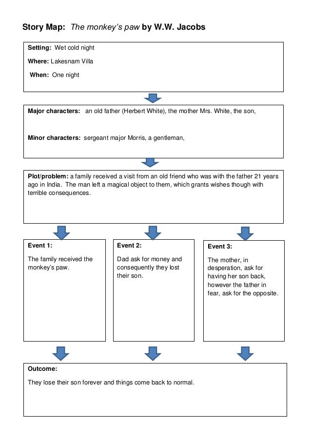 Story Map The Monkeys Paw 1 638 ?cb=1416674959