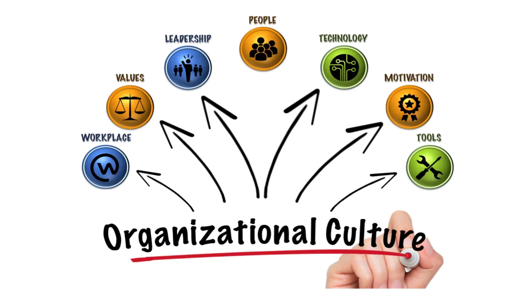 Story of An Organizational Culture TCS.pptx