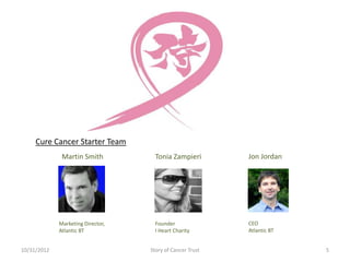 Cure Cancer Starter Team
              Martin Smith           Tonia Zampieri        Jon Jordan




             Marketing Director,     Founder               CEO
             Atlantic BT             I Heart Charity       Atlantic BT


10/31/2012                         Story of Cancer Trust                 5
 