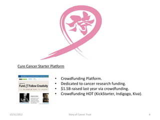 Cure Cancer Starter Platform


                            •   Crowdfunding Platform.
                            •   Dedicated to cancer research funding.
                            •   $1.5B raised last year via crowdfunding.
                            •   Crowdfunding HOT (KickStarter, Indigogo, Kiva).



10/31/2012                           Story of Cancer Trust                        6
 