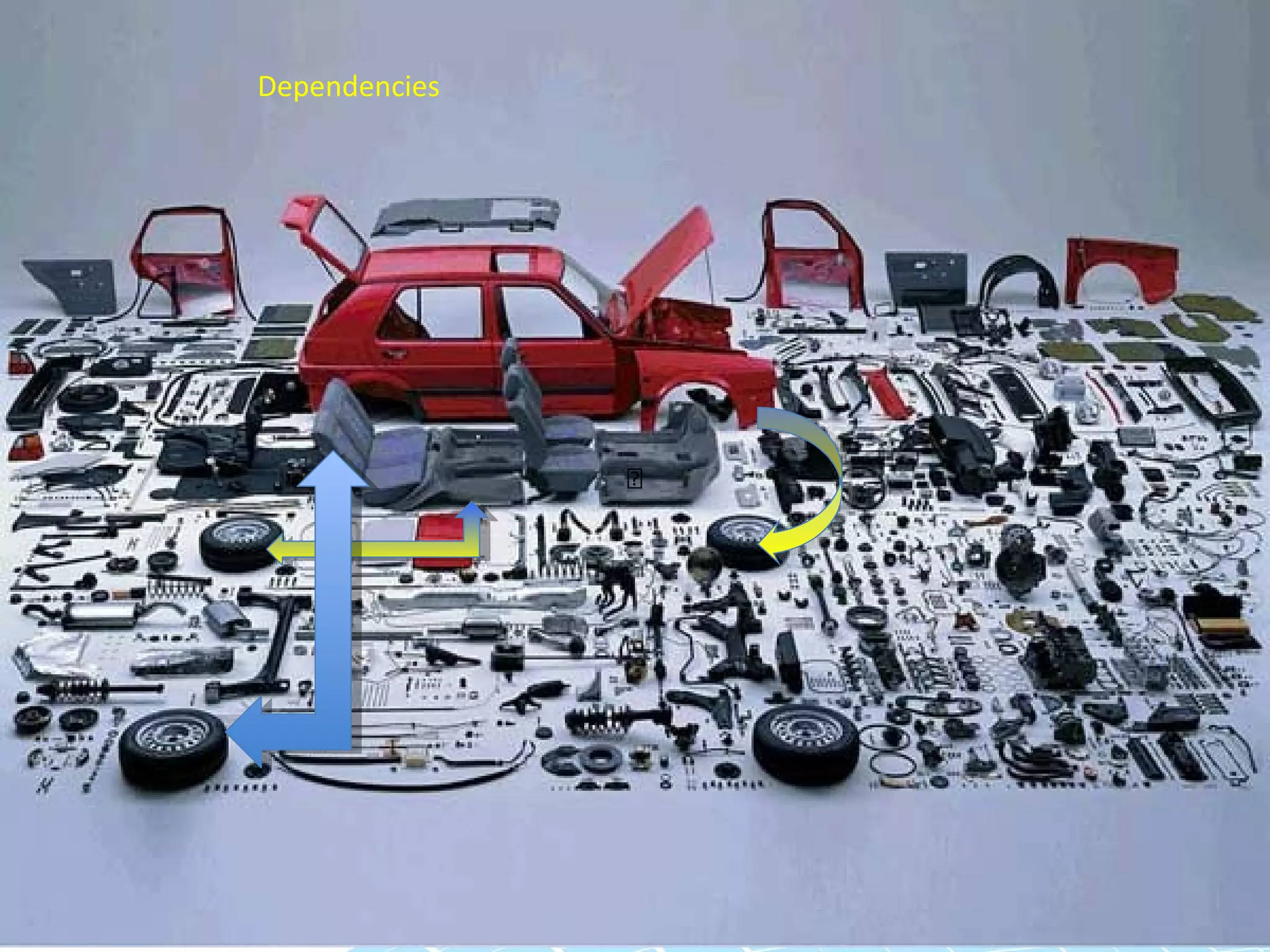 Dependencies




               
 