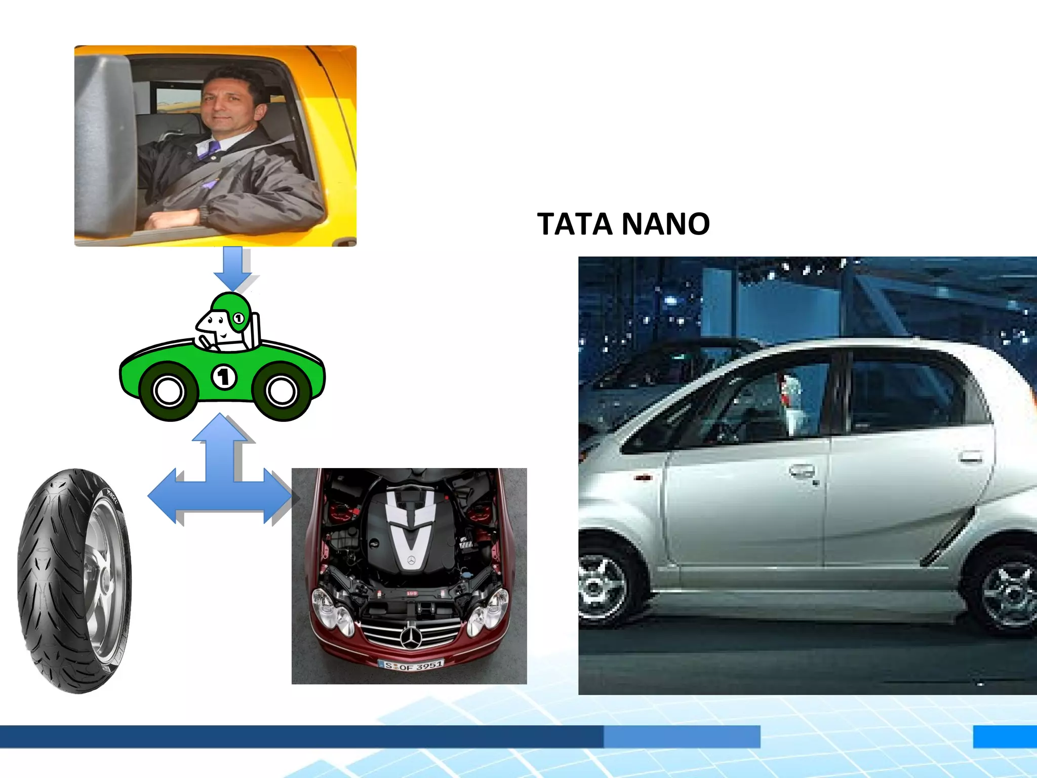 TATA NANO
 