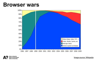 Browser wars
Image source: Wikipedia
 