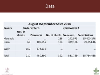 The story of Index Based Livestock Insurance (IBLI)