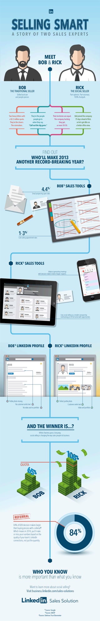 Story of two sales experts linkedin infographic