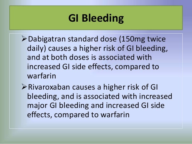 Warfarin Side Effects