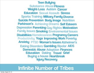 Infinite Number of Tribes
Sexual Assault
Autism
Parenting
Fitness
Education
Substance Abuse
Teen Bullying
DivorceMilitary Family
Smoking
Stress
Sports Training
Anxiety
Self Esteem
Cancer
PTSD
Parkinson’s
Weight Loss
Suicide Prevention Body Image
Yoga
Dating
Depression Gay Rights
Nutrition
Achieving Dreams
Domestic Abuse
Improving Work
Homelessness Pregnancy
Eating Disorders
Alzheimer’s
Environmental Issues
Disabilities
Finances
Woman’s Issues
Bipolar
Grief
Gambling
Poverty
AIDS
Careers
Adoption
Motivation
Productivity
Travel
Buying a house
Family Issues
Heartbreak
Education
Injury Recovery
Sunday, August 18, 13
 