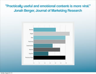 “Practically useful and emotional content is more viral.”
Jonah Berger, Journal of Marketing Research
Sunday, August 18, 13
 