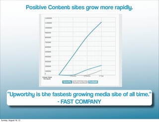 “Upworthy is the fastest growing media site of all time.”
- FAST COMPANY
Positive Content sites grow more rapidly.
Unique Views
Per Month
Sunday, August 18, 13
 
