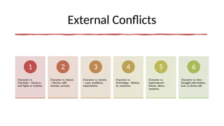 External Conflict Visual Story__Plot__and_Conflict_Structure.pptx
