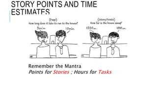 Story Pointing Examples Story pointing | PPTX