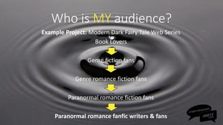 Who is MY audience?
Example Project: Modern Dark Fairy Tale Web Series
Book Lovers
Genre fiction fans
Genre romance fiction fans
Paranormal romance fiction fans
Paranormal romance fanfic writers & fans
 