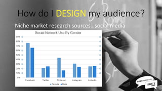 How do I DESIGN my audience?
Niche market research sources…social media
 