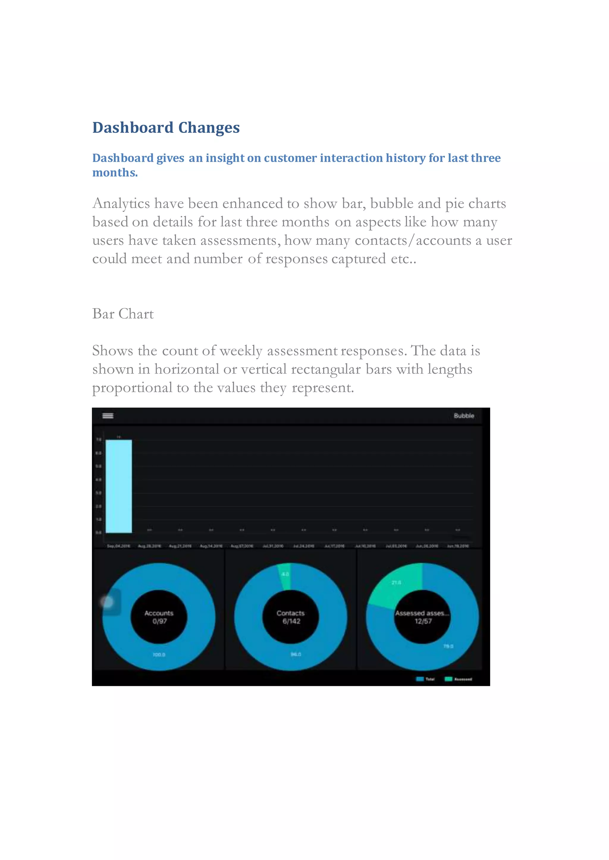 Dashboard Changes
Dashboard gives an insight on customer interaction history for last three
months.
Analytics have been enhanced to show bar, bubble and pie charts
based on details for last three months on aspects like how many
users have taken assessments, how many contacts/accounts a user
could meet and number of responses captured etc..
Bar Chart
Shows the count of weekly assessment responses. The data is
shown in horizontal or vertical rectangular bars with lengths
proportional to the values they represent.
 