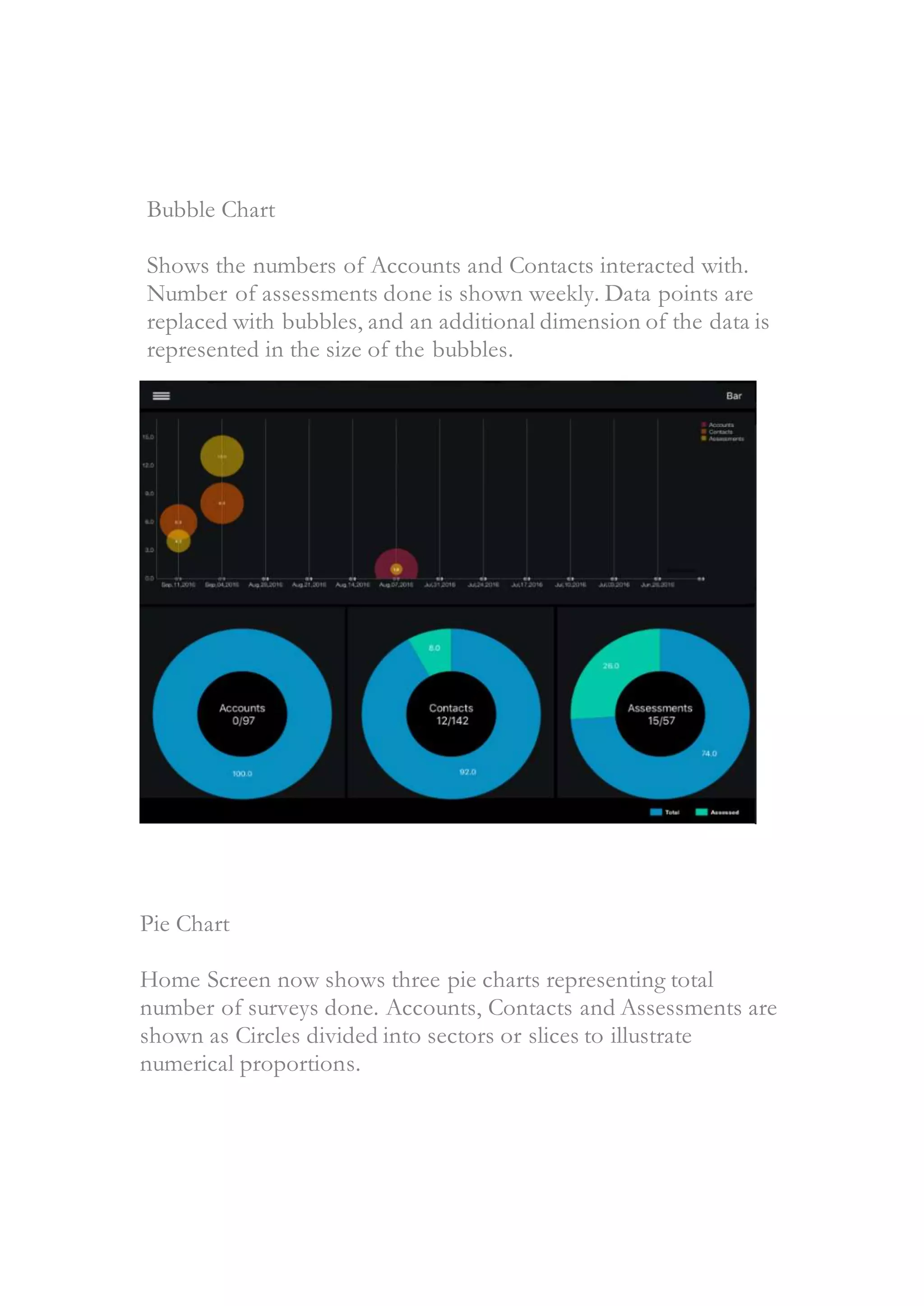 Bubble Chart
Shows the numbers of Accounts and Contacts interacted with.
Number of assessments done is shown weekly. Data points are
replaced with bubbles, and an additional dimension of the data is
represented in the size of the bubbles.
Pie Chart
Home Screen now shows three pie charts representing total
number of surveys done. Accounts, Contacts and Assessments are
shown as Circles divided into sectors or slices to illustrate
numerical proportions.
 