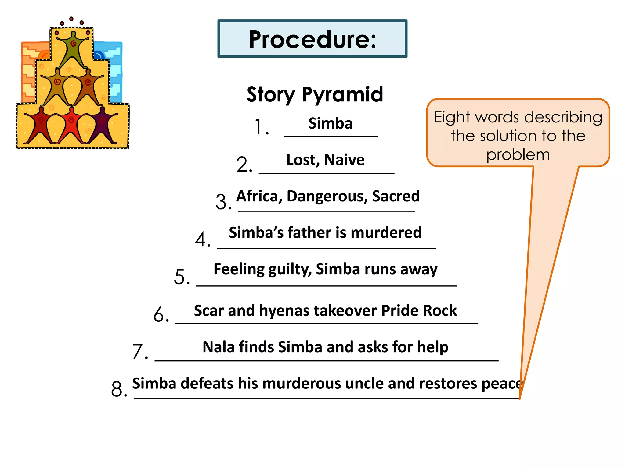 Procedure:Story Pyramid_________2. _____________3. _________________ 4. _____________________ 5. _________________________ 6. _____________________________ 7. _________________________________ 8. _____________________________________Eight words describing the solution to the problemSimbaLost, NaiveAfrica, Dangerous, SacredSimba’s father is murderedFeeling guilty, Simba runs away Scar and hyenas takeover Pride RockNala finds Simba and asks for helpSimba defeats his murderous uncle and restores peace
