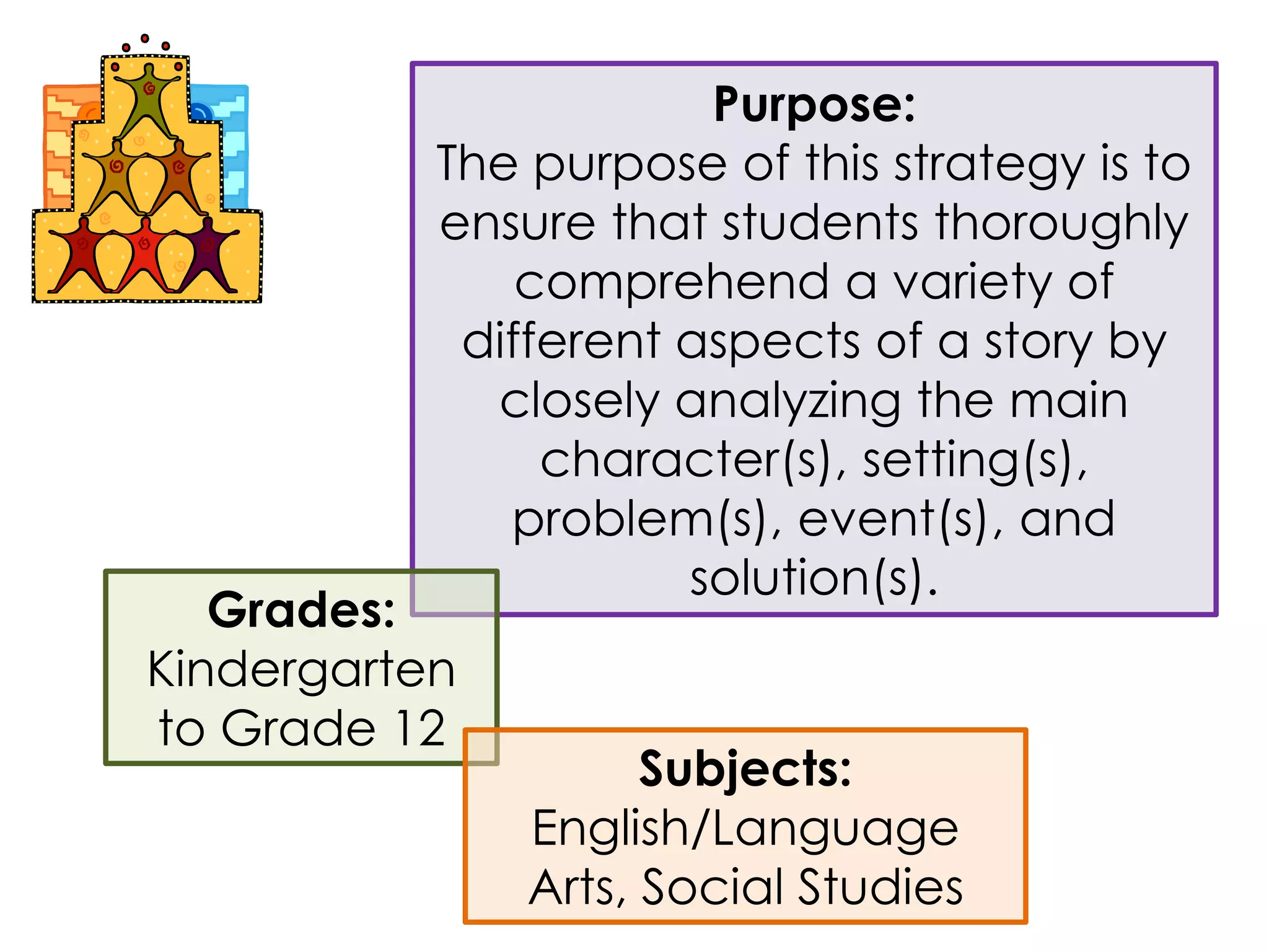 Purpose:The purpose of this strategy is to ensure that students thoroughly comprehend a variety of different aspects of a story by closely analyzing the main character(s), setting(s), problem(s), event(s), and solution(s).Grades:Kindergarten to Grade 12Subjects:English/Language Arts, Social Studies