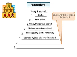 Procedure:Story Pyramid_________2. _____________3. _________________ 4. _____________________ 5. _________________________ 6. _____________________________ 7. _________________________________ 8. _____________________________________Seven words describing a third eventSimbaLost, NaiveAfrica, Dangerous, SacredSimba’s father is murderedFeeling guilty, Simba runs away Scar and hyenas takeover Pride Rock