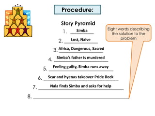 Procedure:Story Pyramid_________2. _____________3. _________________ 4. _____________________ 5. _________________________ 6. _____________________________ 7. _________________________________ 8. _____________________________________Eight words describing the solution to the problemSimbaLost, NaiveAfrica, Dangerous, SacredSimba’s father is murderedFeeling guilty, Simba runs away Scar and hyenas takeover Pride RockNala finds Simba and asks for help