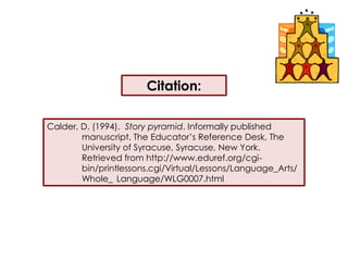 Citation:Calder, D. (1994).  Story pyramid. Informally published 	manuscript, The Educator’s Reference Desk, The 	University of Syracuse, Syracuse, New York.  	Retrieved from http://www.eduref.org/cgi-	bin/printlessons.cgi/Virtual/Lessons/Language_Arts/	Whole_	Language/WLG0007.html