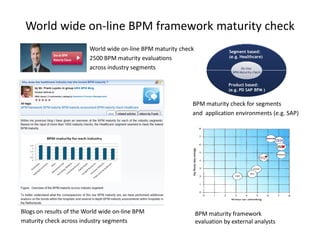 World wide on-line BPM framework maturity check
                         World wide on-line BPM maturity check                Segment based:
                         2500 BPM maturity evaluations                        (e.g. Healthcare)

                         across industry segments                                   On-line
                                                                               BPM Maturity check



                                                                             Product based:
                                                                             (e.g. PD SAP BPM )


                                                             BPM maturity check for segments
                                                             and application environments (e.g. SAP)




Blogs on results of the World wide on-line BPM                   BPM maturity framework
maturity check across industry segments                          evaluation by external analysts
 