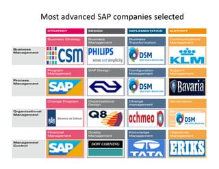 Most advanced SAP companies selected
 