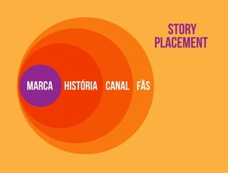 marca história canal fãs 
story 
placement 
 