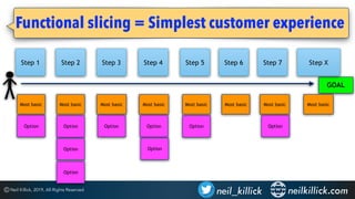 Beyond INVEST - How to use story slicing to improve team and ...