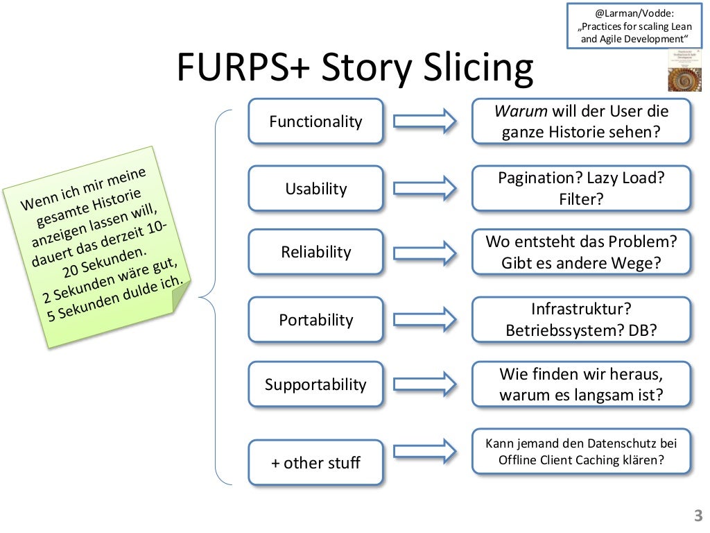 Story slicing Techniken