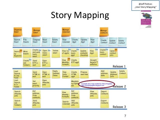Story Slicing Techniken story-slicing-techniken