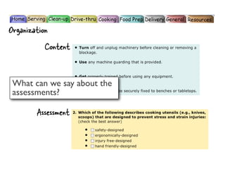 Organization
           Content


 What can we say about the
 assessments?

        Assessment
 