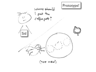Prototype!




Sid
 