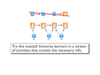 Try this instead! Immerse learners in a stream
of activities that contain the necessary info.
 