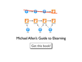 Michael Allen’s Guide to Elearning

          Get this book!
 